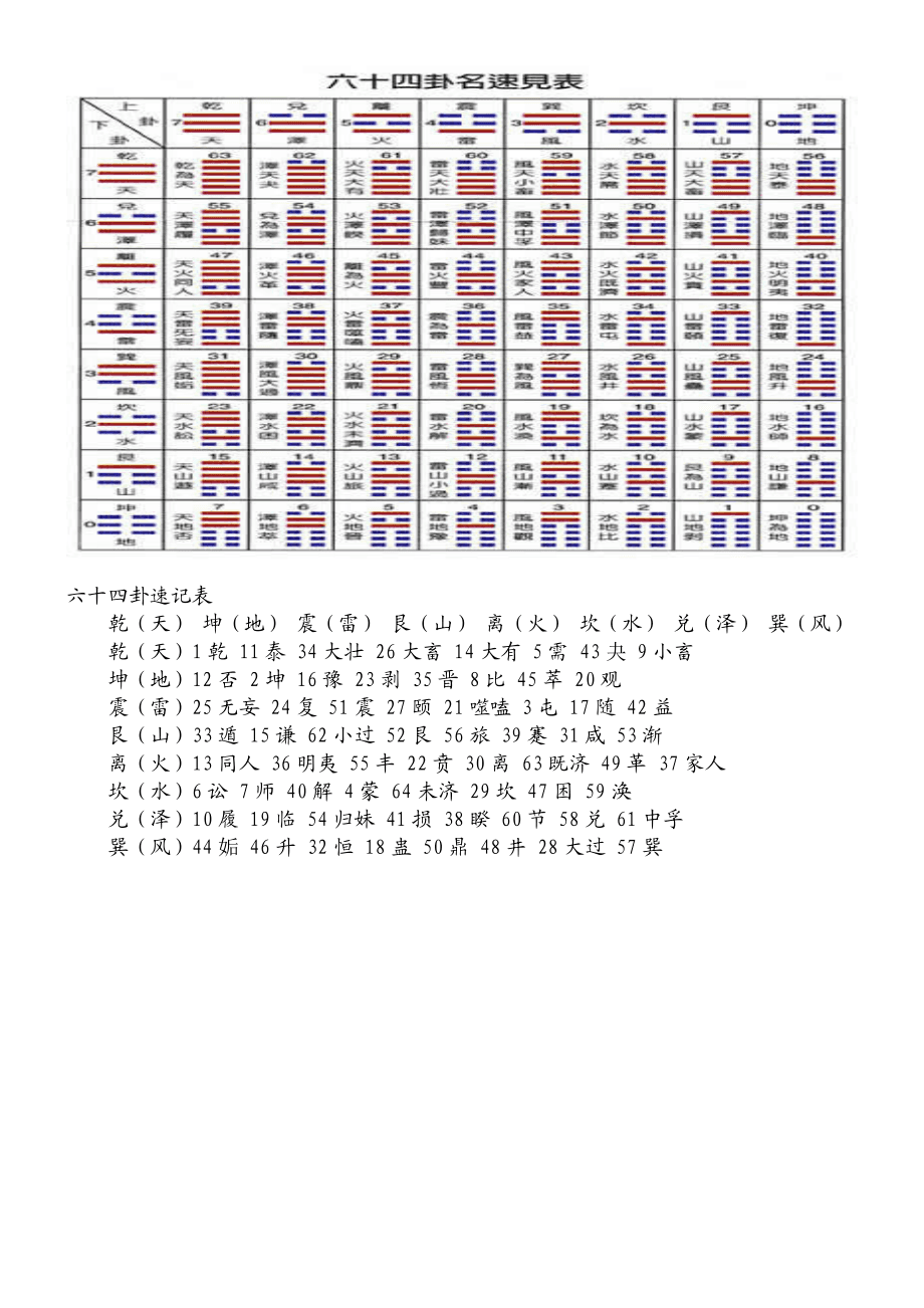 手机版六爻排盘解卦软件，以及手机六爻断卦破解版对应的知识点