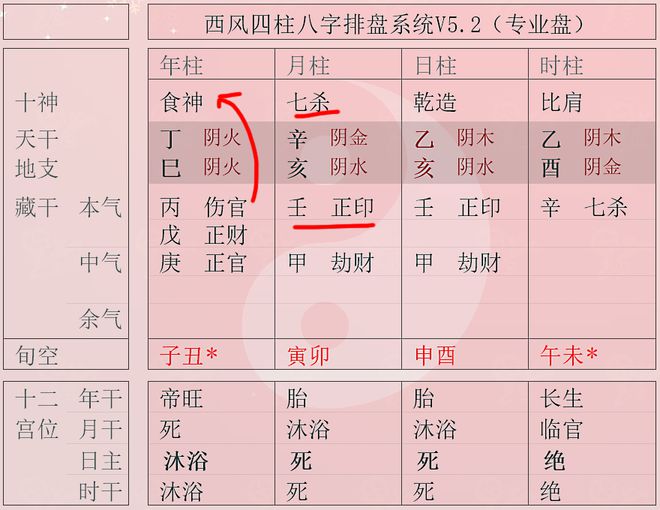 风水堂:弱地支食神好吗？