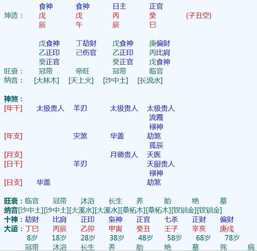 风水堂:月柱伤官坐七杀会怎么样