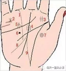 手相图解：看上的9大财富纹