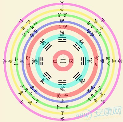 日日出生的人命运解析日生人算命看吉凶