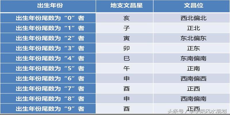 风水堂:什么样的人命运最好?