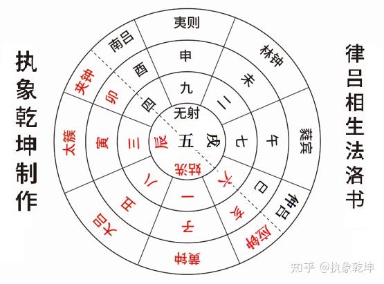 风水堂:六律数和纳音关系密切