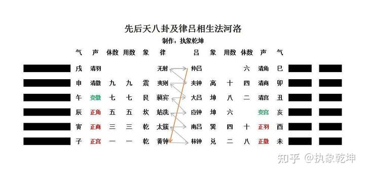 风水堂:六律数和纳音关系密切