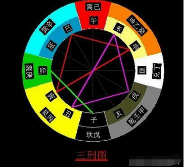 风水堂:八字解析:婚姻之灾