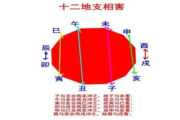 风水堂：播报编辑年柱的算法