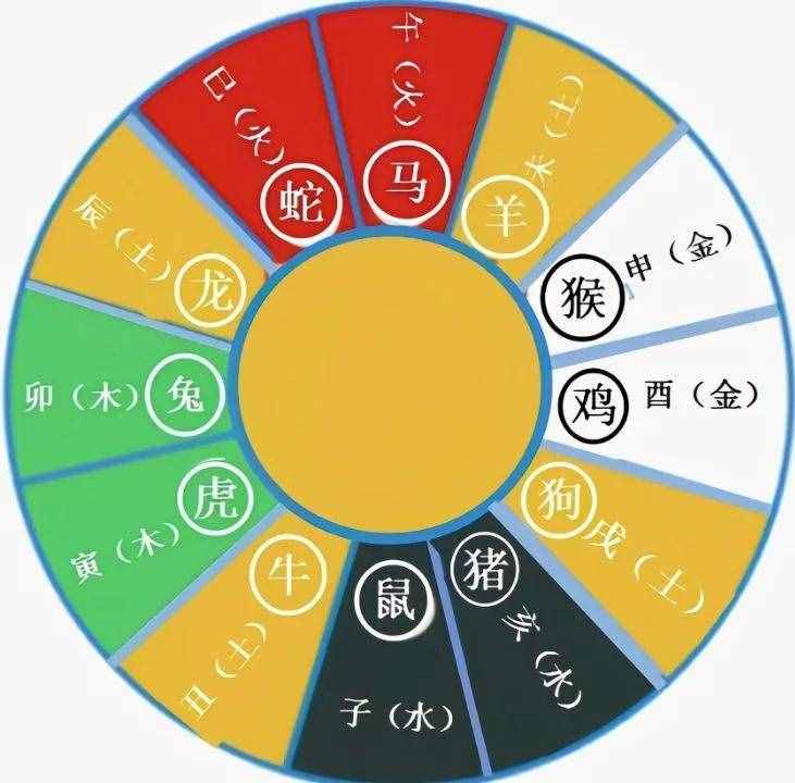 风水堂：天干地支的纪年法与月日对照表