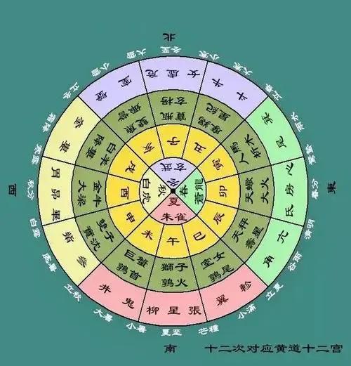 风水堂:火无所见纵有风亦不光显