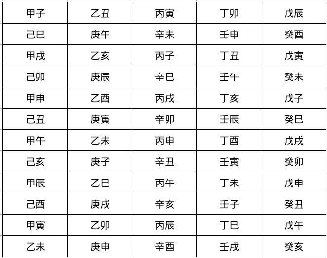 风水堂:干支纪日是什么意思?