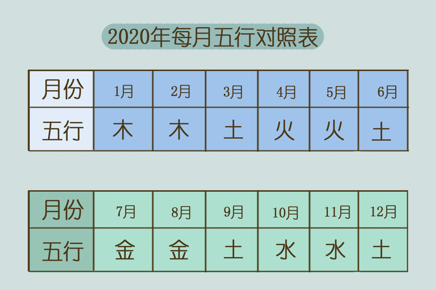 怎么看自己的八字排生辰八字是要懂得八字预测学