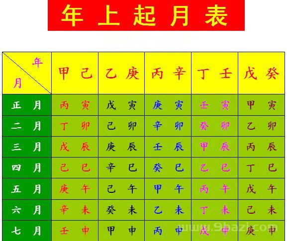 风水堂:八字火旺性格五行有属性