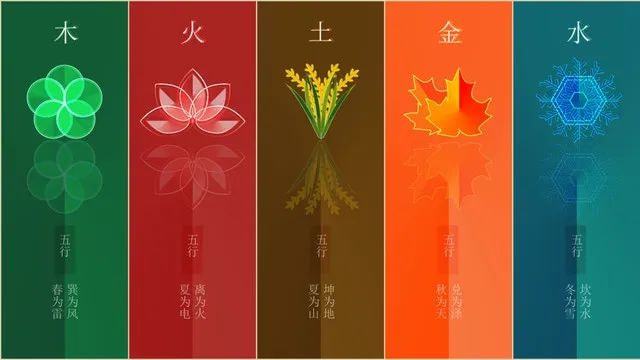 风水堂:出生年月日怎么查五行