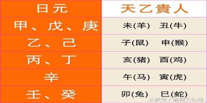 （坤造）风水堂:八字命理实例分析