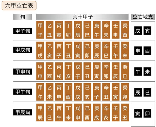 风水堂:为什么对于阴性的辛金来说是死