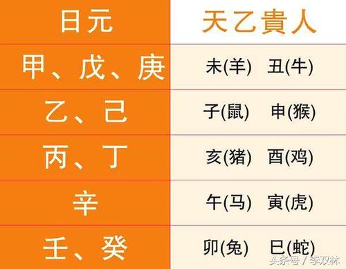 辛丑年癸巳月己巳日 易道风水命理:剖腹产择日理论由江南易林提供