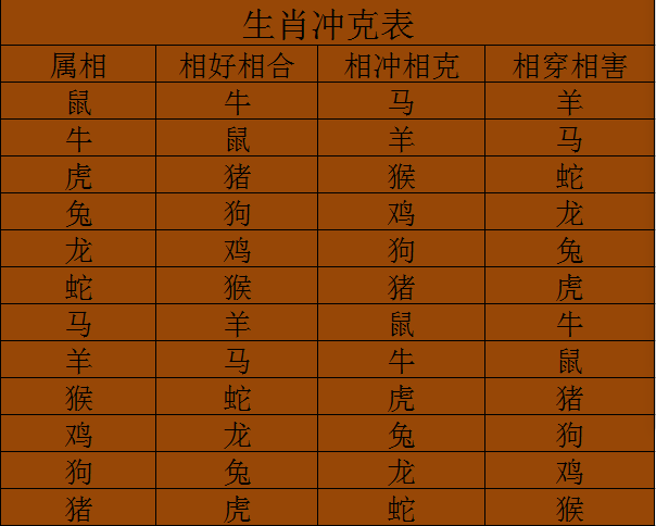 辛丑年癸巳月己巳日 易道风水命理:剖腹产择日理论由江南易林提供