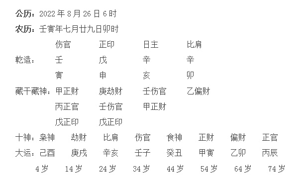 在2022壬寅年里剖腹产该如何择吉呢？