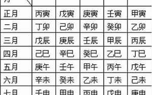 生辰八字月柱表