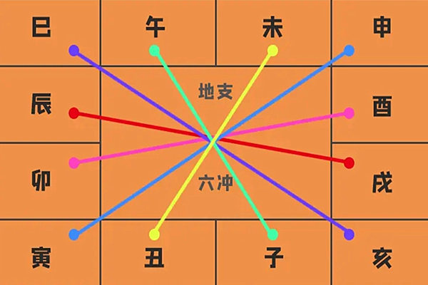 不同出生的八字月柱丁卯是什么样的人？