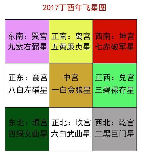 风水堂:八字命局四柱八字疏离的负面影响