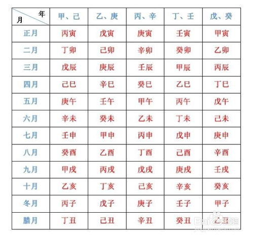 1999年生辰八字对照表 1999年天干地支对照表