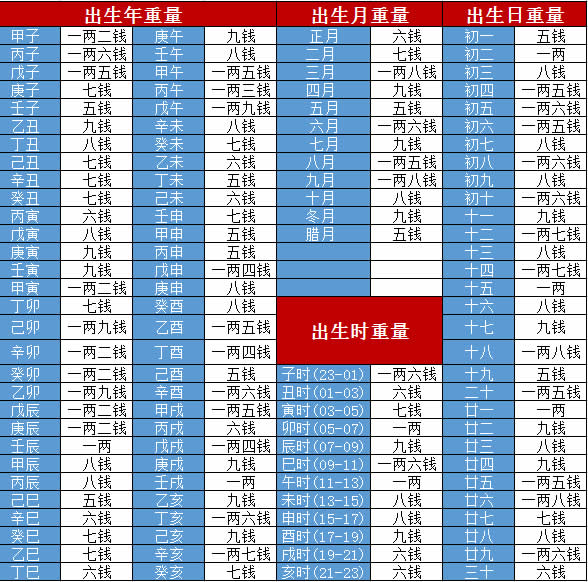 2021年2月8日出生的宝宝是什么命？