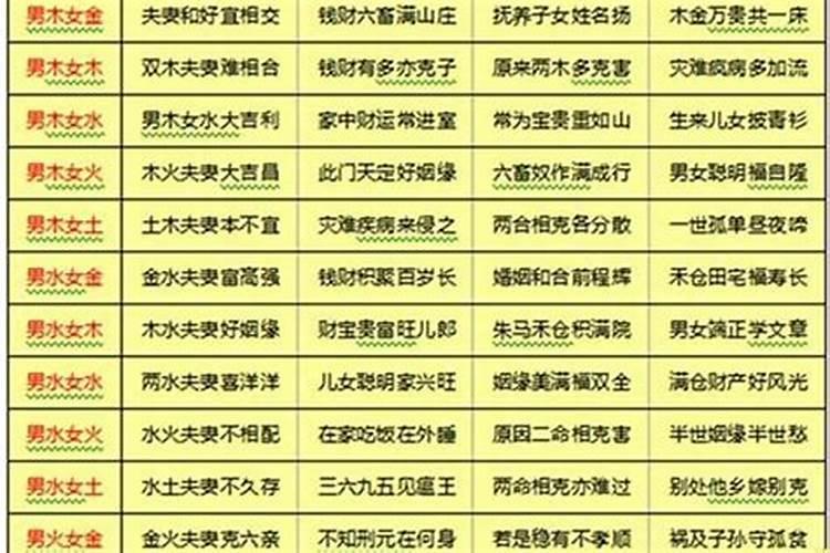 风水堂：生辰八字会表现不一样的特点