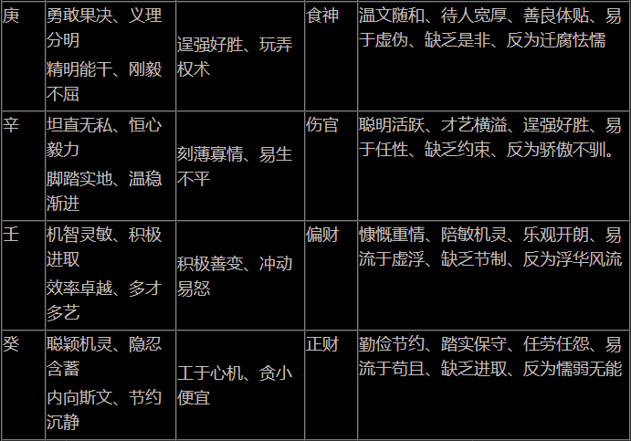 风水堂:天干透食神不透的生肖