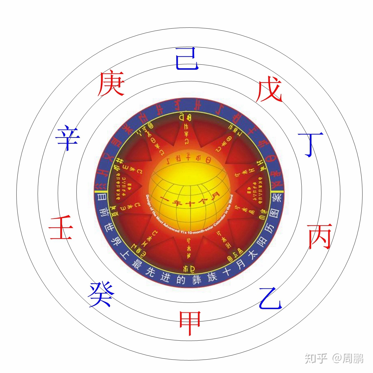 戊子和辛丑和吗 风水堂：结婚前就要考虑到自己的婚配