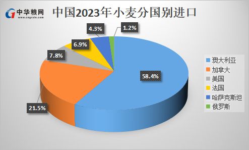 明成化年间杭州府税粮征收正统十二年夏税则例解析