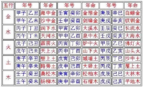 日柱解析：60 甲子与八字命理解析的关键一环