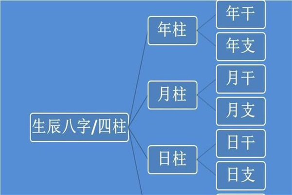 日柱解析：60 甲子与八字命理解析的关键一环