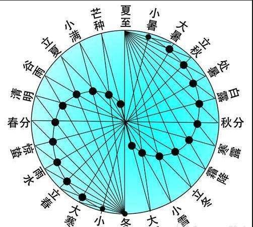 十大富贵日柱解析：戊子、庚申、丁亥日柱的富贵奥秘