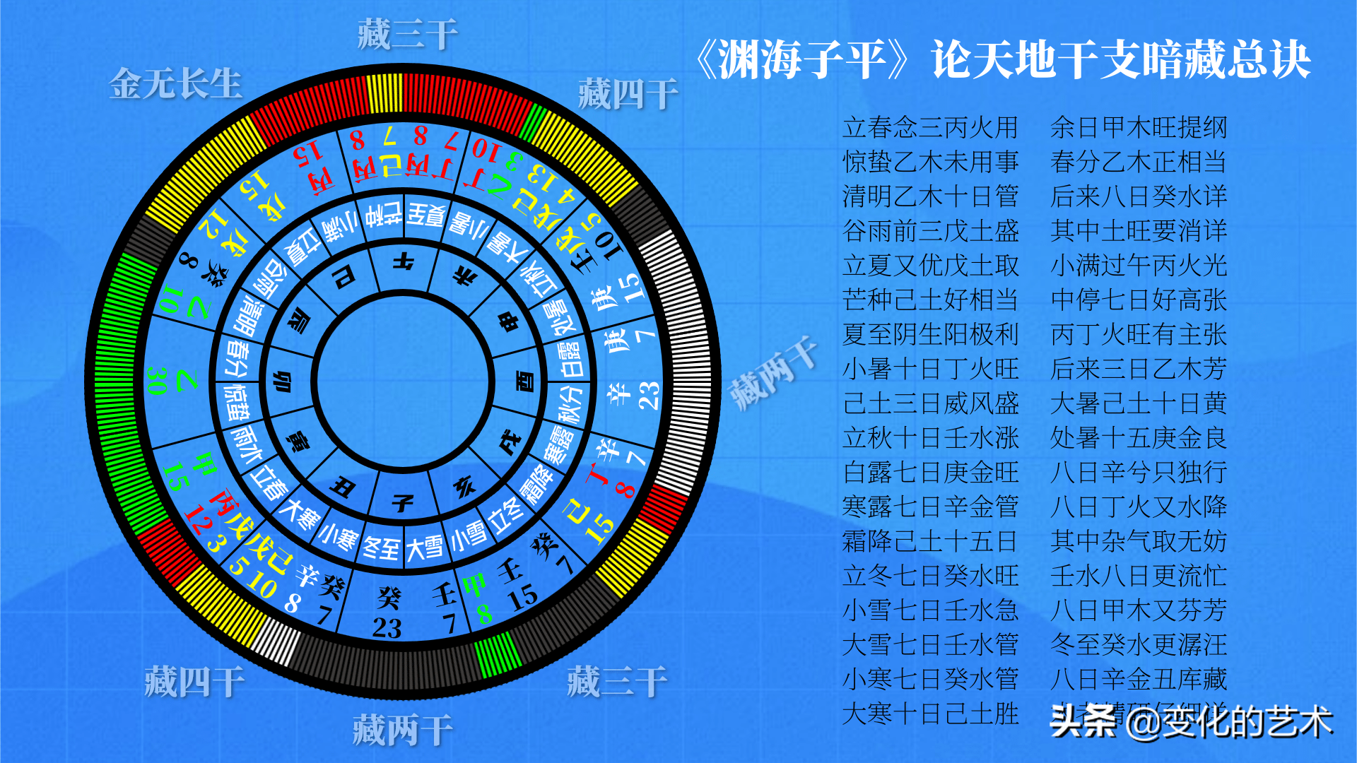 十月初十出生宝宝八字解释及本命五行分析