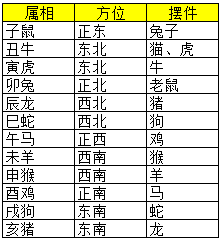 8 月 27 日红鸾星，催姻缘的主婚姻之星，你了解多少？