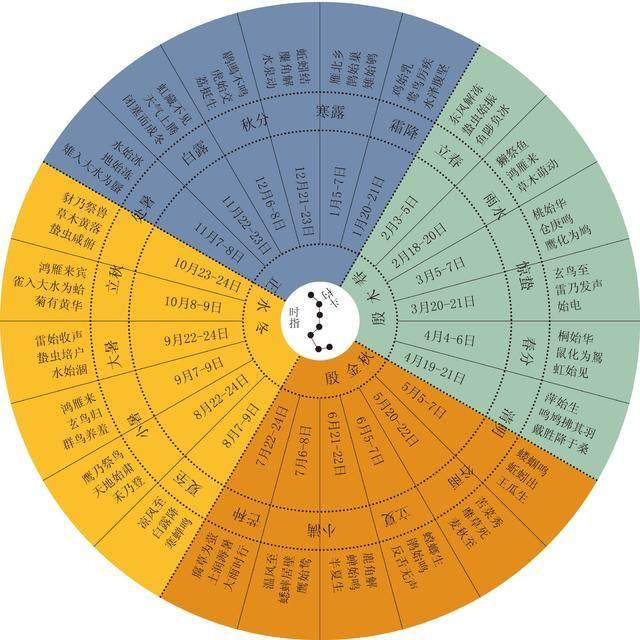 六十干支之癸未解析：天干地支的奥秘与命理表现