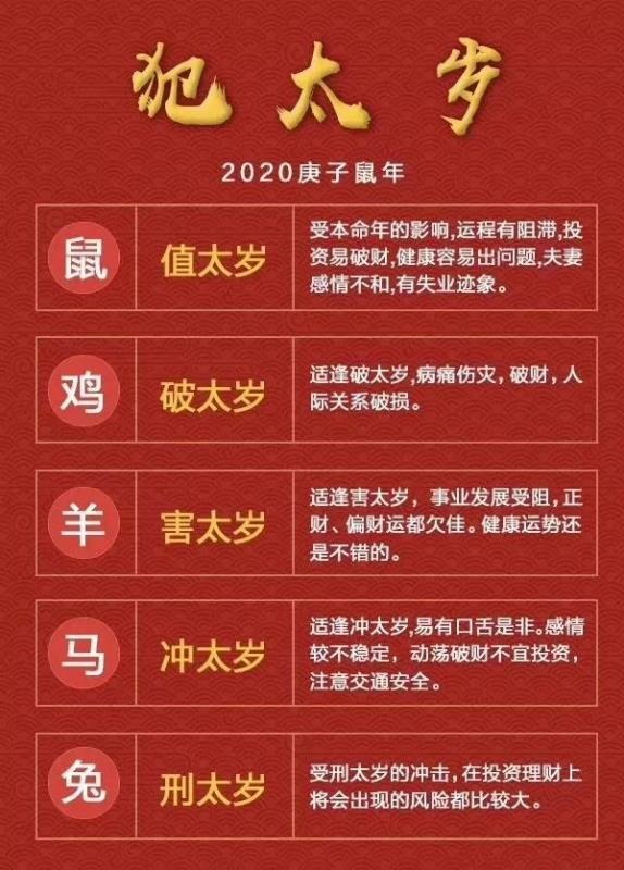 2022 年庚寅日柱的命理分析及五行取象解读