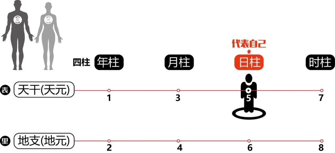 乙亥日纳音山头火，天干地支五行解析与黄道吉日解读