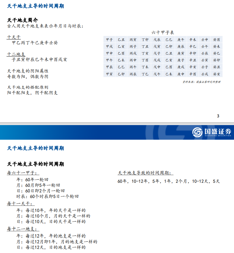 一轮甲子 券商研报用天干地支分析 A 股涨跌引关注，国盛证券回应