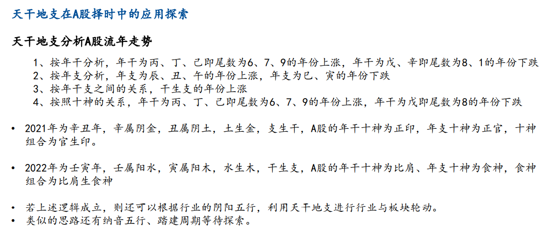 一轮甲子 券商研报用天干地支分析 A 股涨跌引关注，国盛证券回应