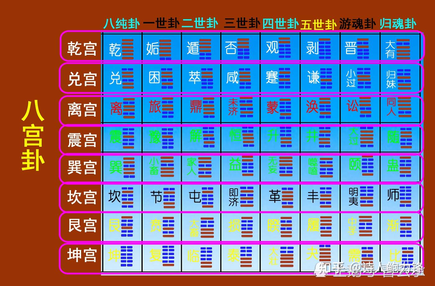 六爻卦象解析：梅花类象与六爻六亲生克解法的奥秘