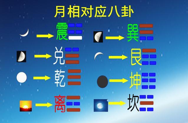 六爻卦象解析：梅花类象与六爻六亲生克解法的奥秘