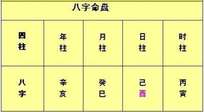 丁酉日柱人性格特点、命运走向及配偶影响全解析