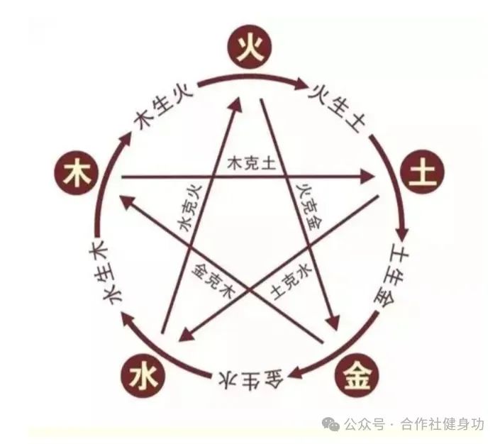 探究先天八字与阴阳五行的奥秘：婚姻状况与五行学说的关系