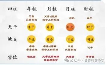 探究先天八字与阴阳五行的奥秘：婚姻状况与五行学说的关系