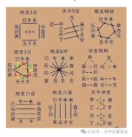 探究先天八字与阴阳五行的奥秘：婚姻状况与五行学说的关系