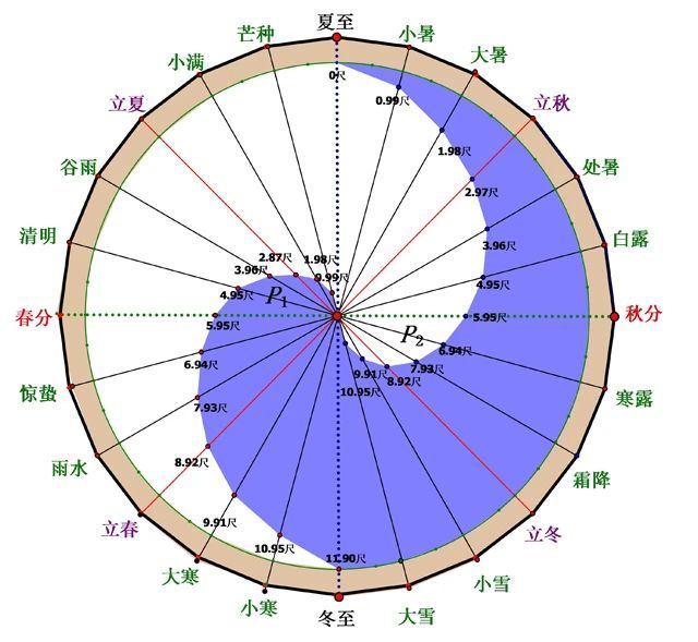 命局生克制化：五行力量与日主综合得分解析