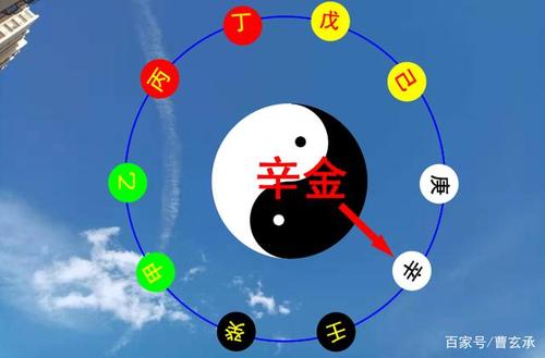 命局生克制化：五行力量与日主综合得分解析