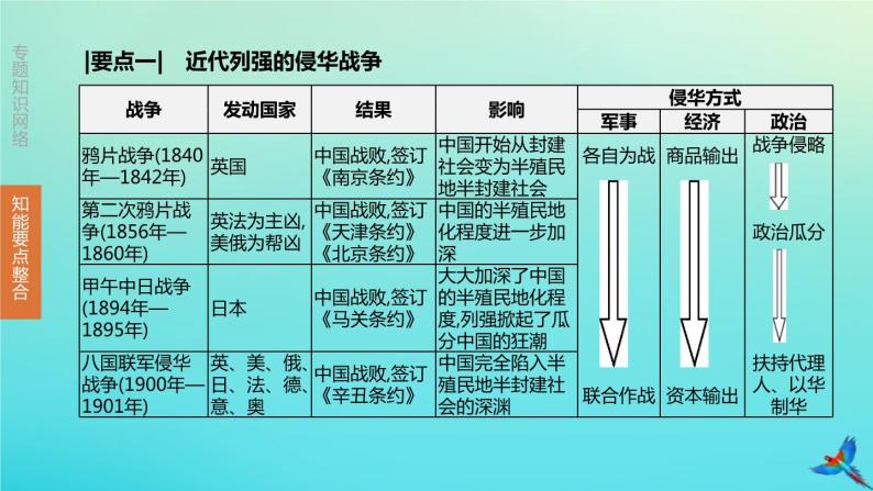 奏定学堂章程：中国近代化教育的开端，影响深远的学前教育法律依据