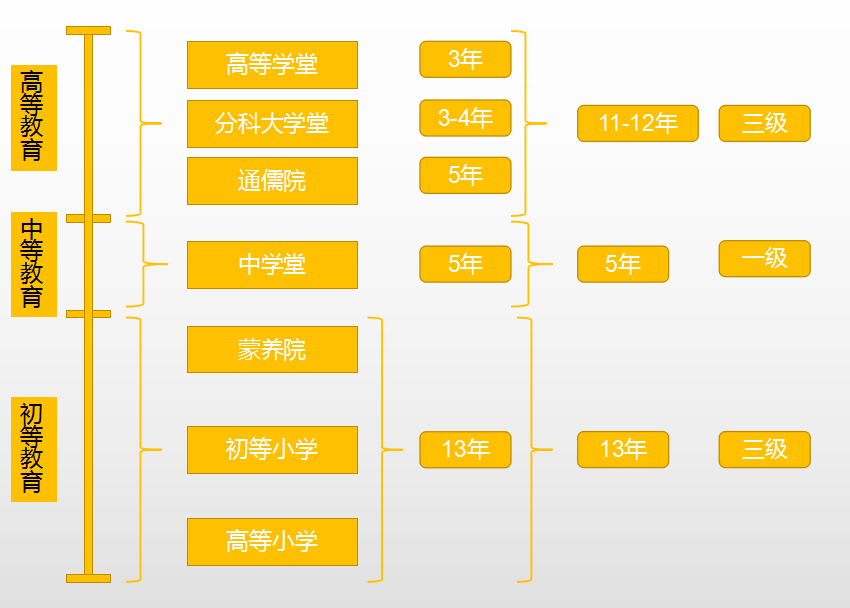 中国近代学制沿革：壬寅学制与癸卯学制的特点与影响